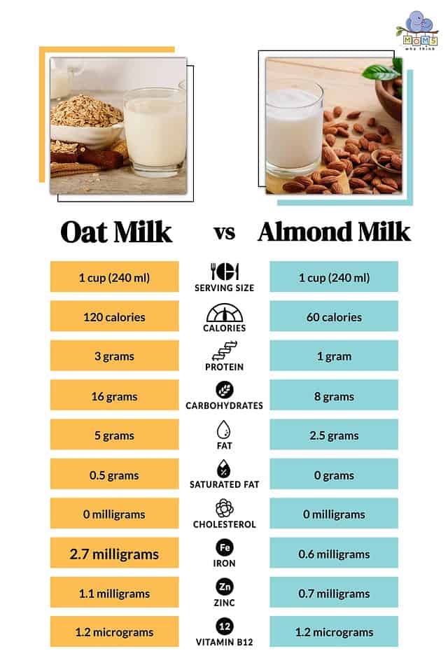 Oat Milk Vs Almond Milk Which Is Healthier And 3 Key Differences 1076