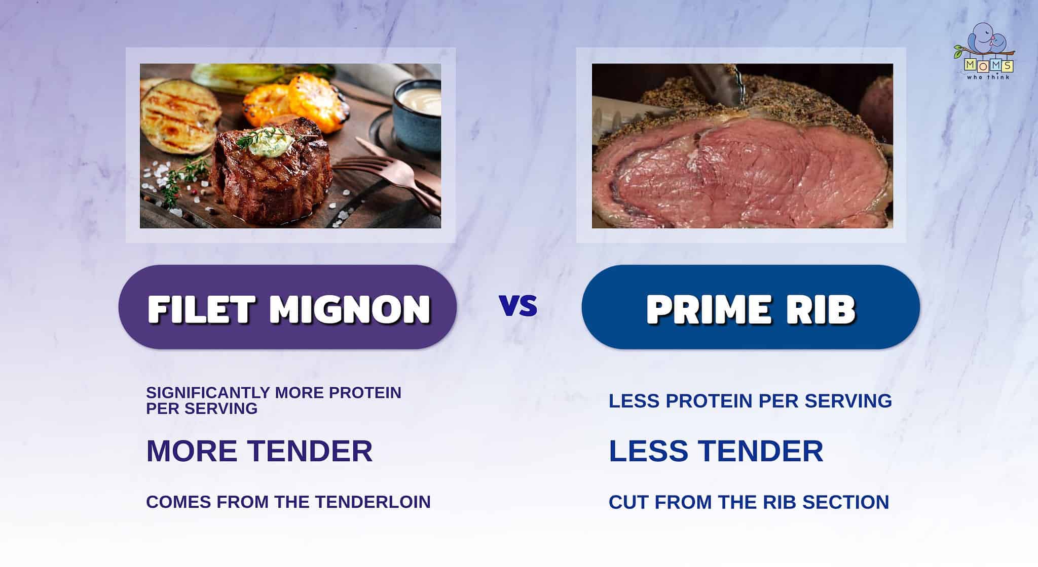 Prime Rib Vs Filet Mignon 3 Key Differences And Which Is Healthier 