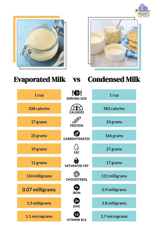 Evaporated Vs. Condensed Milk: Differences & Pros And Cons For Each