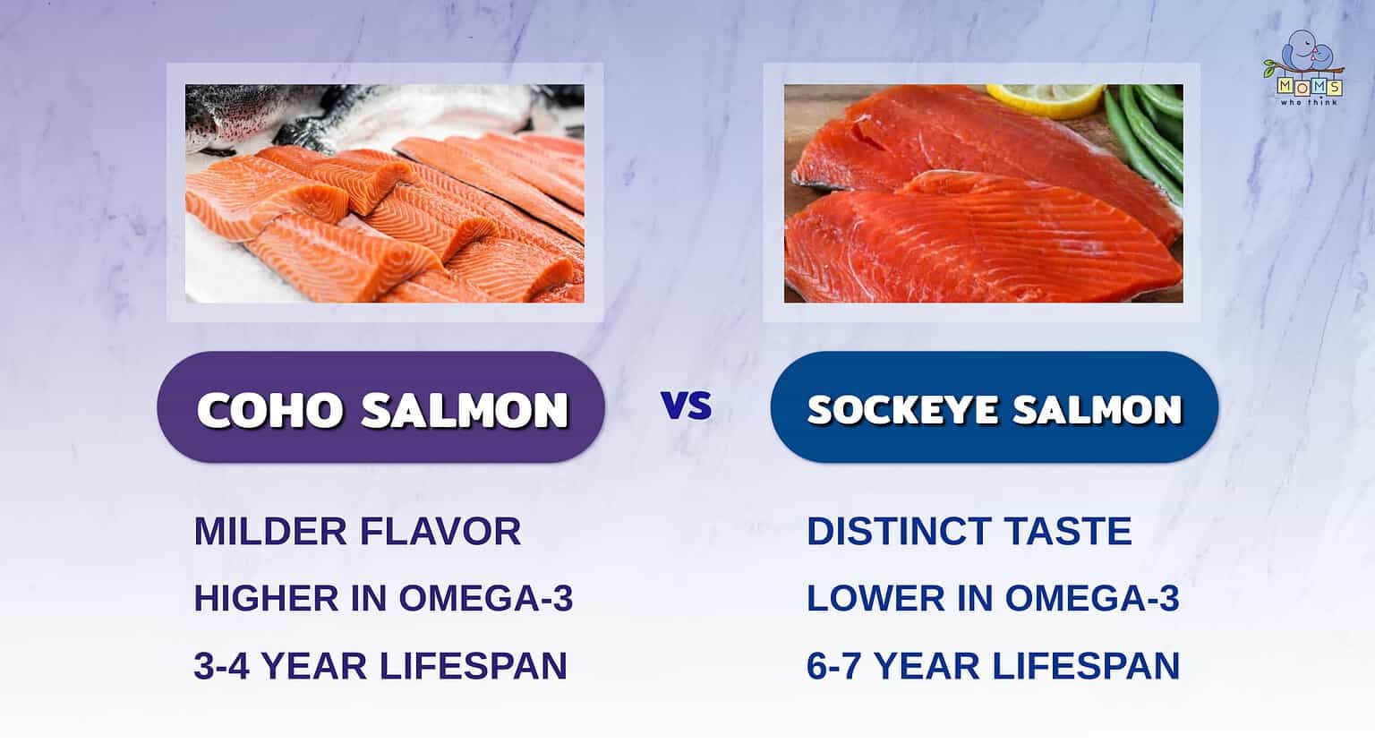 Coho Salmon Vs. Sockeye Salmon: What's Tastier, Healthier, And Better ...