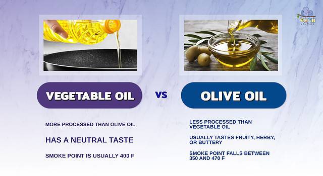 Vegetable Oil vs Olive Oil in Baking: Major Differences, Nutritional ...