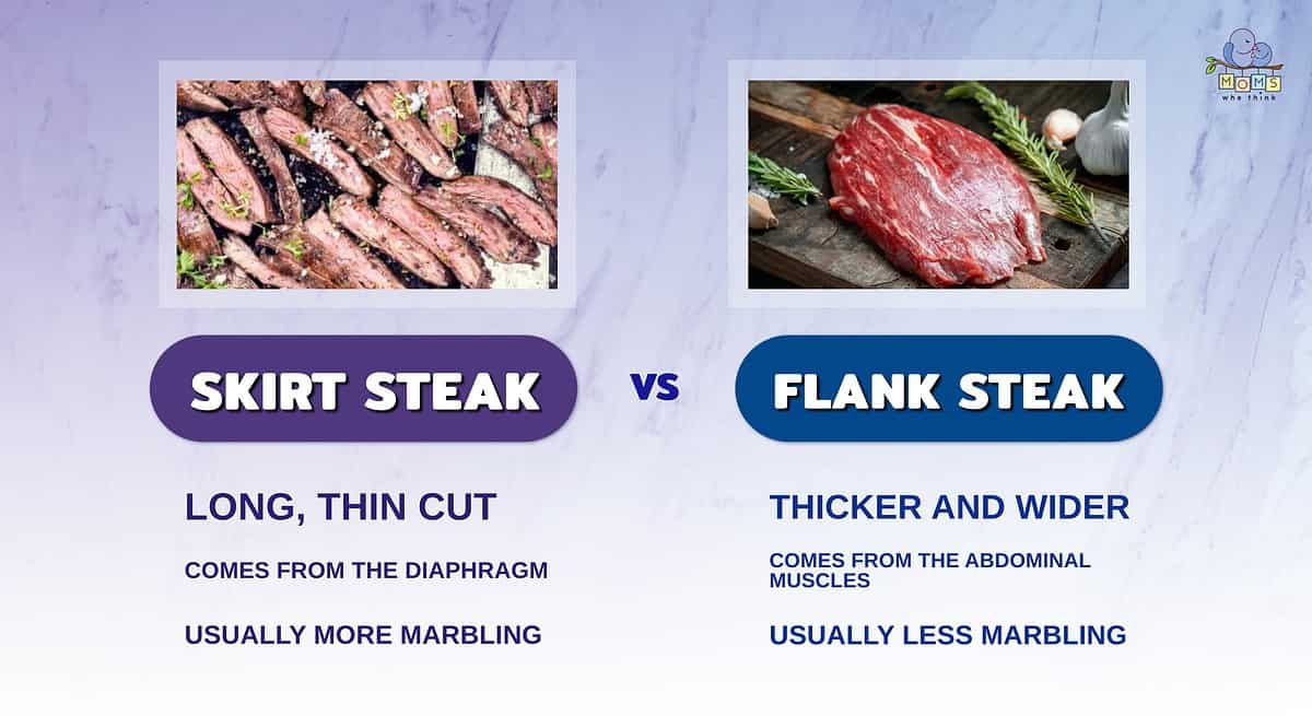 Skirt Steak vs. Flank Steak: Learn the Difference