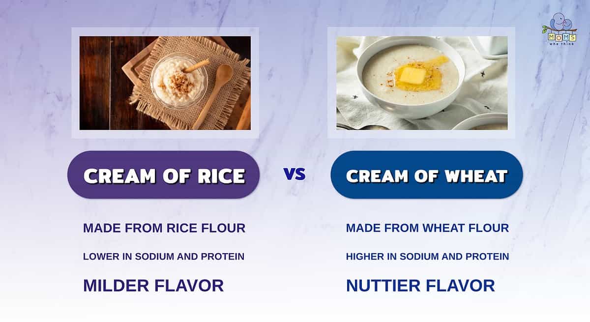 Avena 🥣 VS Crema de arroz - Cream of Rice - AnaboliCream