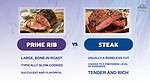 Prime Rib Vs. Steak: What Is The Difference?