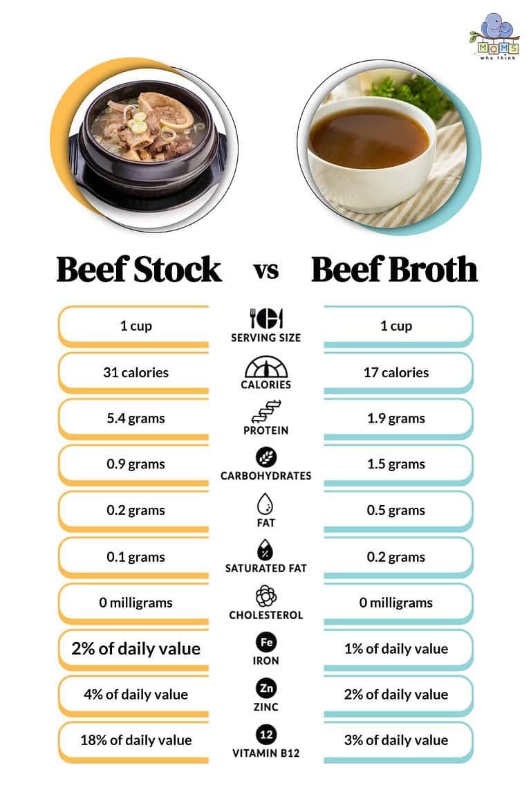 beef-stock-vs-beef-broth-taste-differences-which-is-healthier-more