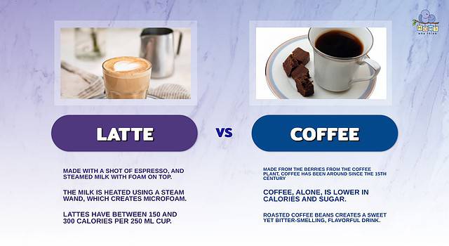 Latte vs. Coffee Differences and Full Nutritional Comparisons