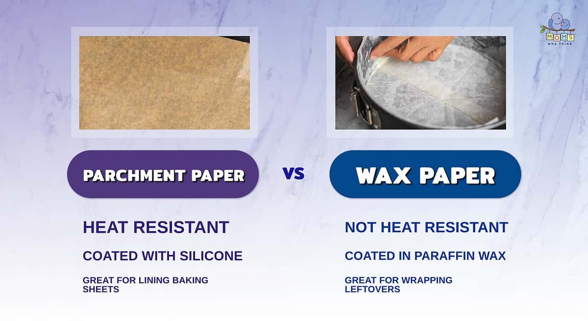 Differences between baking paper, parchment paper and wax paper
