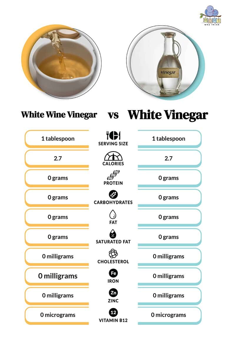 White Wine Vinegar vs. White Vinegar Two Differences & When to Use Each