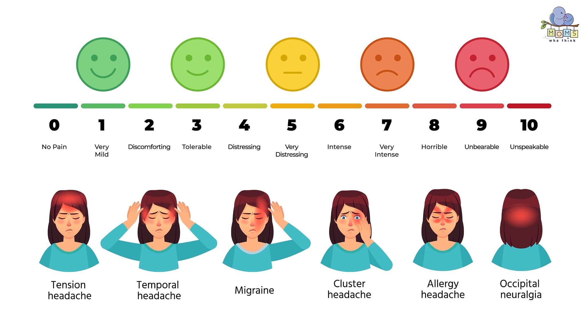 free-headache-chart-to-evaluate-pain-levels