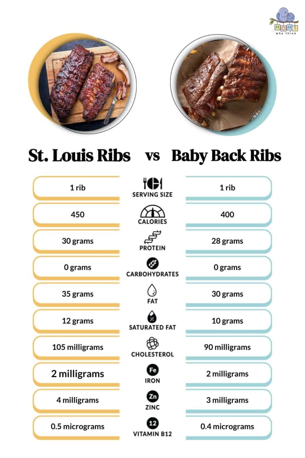 St Louis vs Baby Back Ribs - Kitchen Laughter