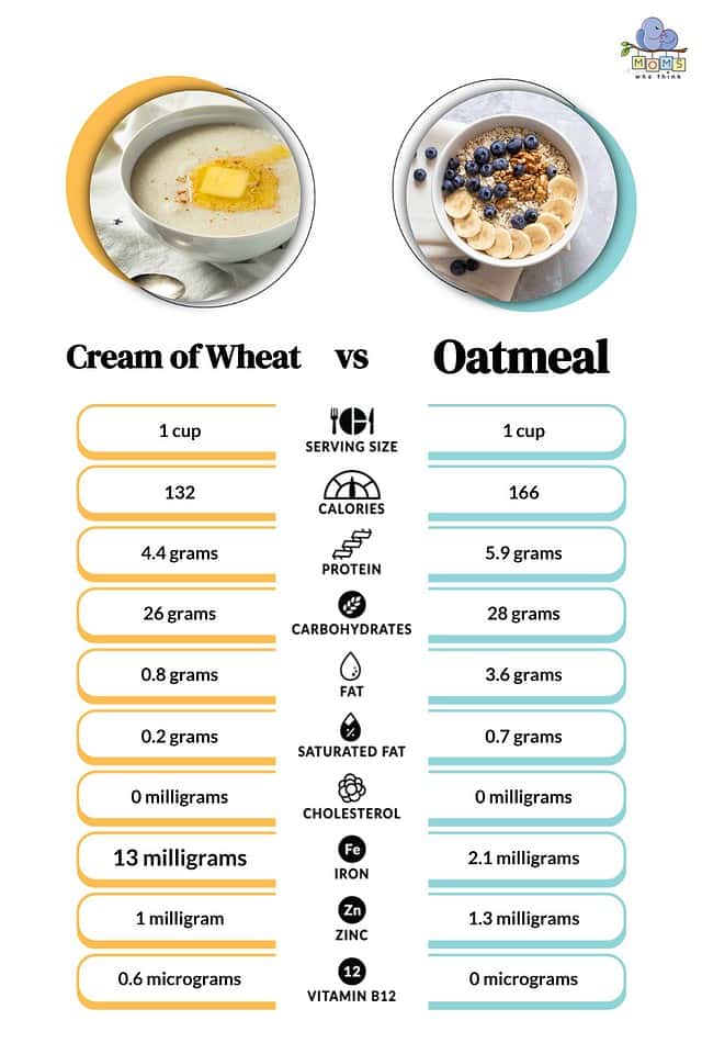 Cream of Wheat vs. Oatmeal: Which One is Healthier & Key Differences