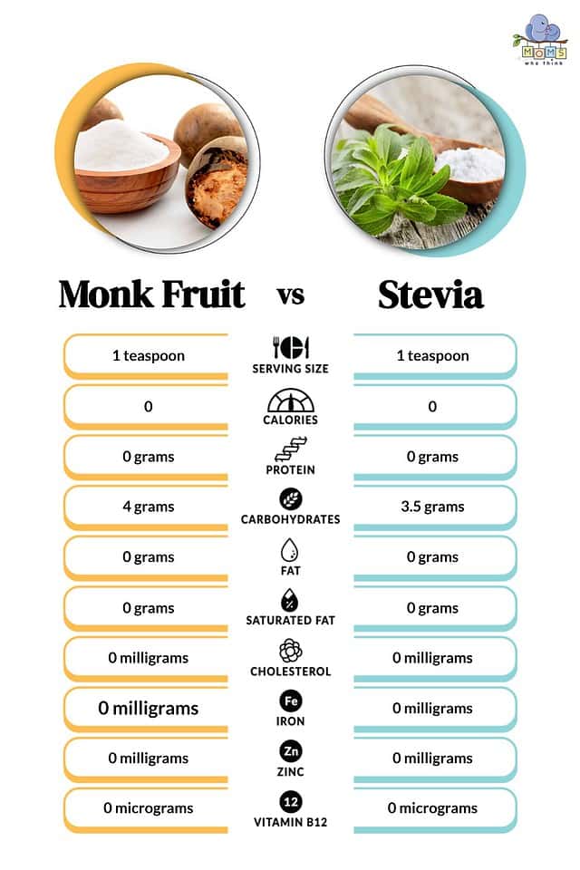 Monk Fruit Vs. Stevia: What You Should Know Before You Buy