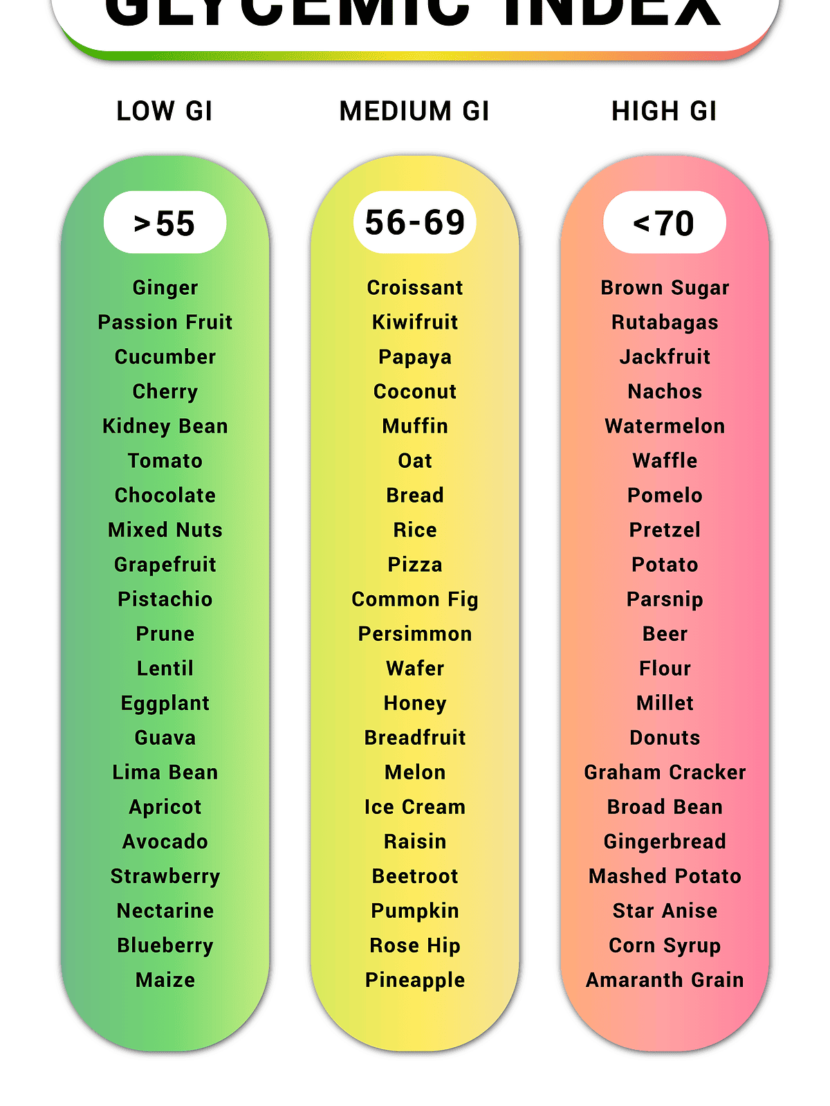 Glycemic Index Chart For Vegetables Infoupdate