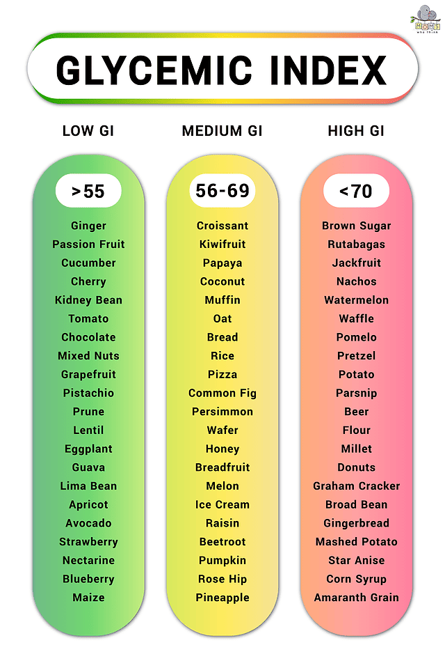 Free Glycemic Index Chart: See the GI For Most Foods – Moms Who Think