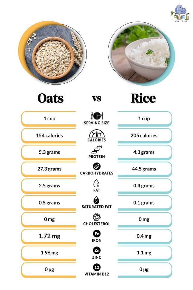 Oats vs. Rice: Key Differences, Nutritional Info, and More