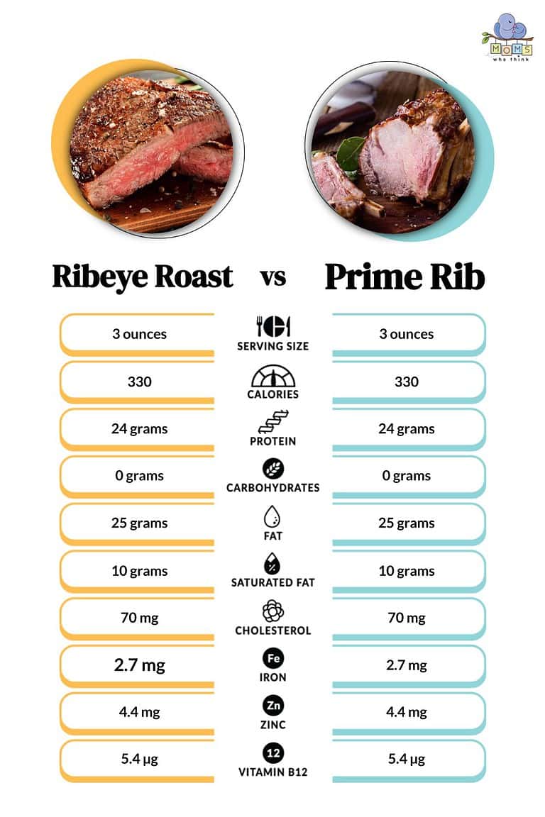 Ribeye Roast Vs Prime Rib Two Differences And How To Cook Each 