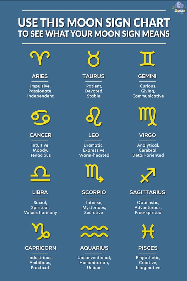 Use This Moon Sign Chart To See What Your Moon Sign Means