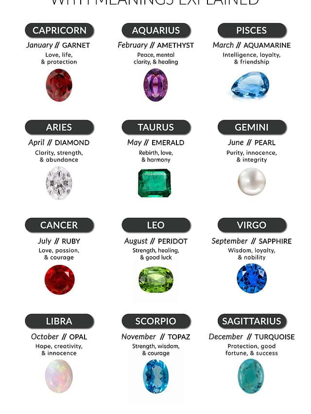 Free Birthstone Zodiac Chart With Meanings Explained