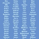 British Baby Boys Names