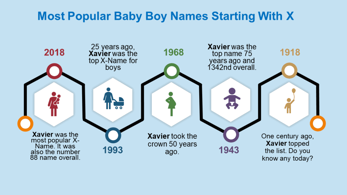 Baby Boy Names That Start With X [Updated 2023]