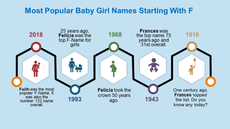 Baby Girl Names That Start With F