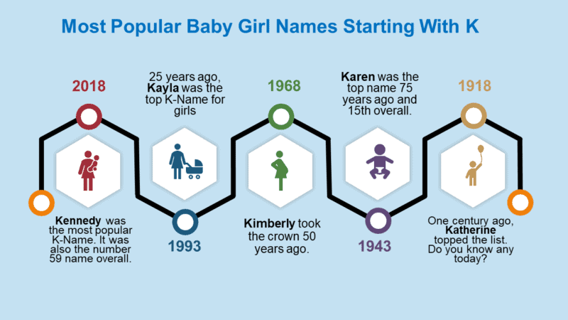 Most Popular Baby Girl Names Starting With K 800x450 
