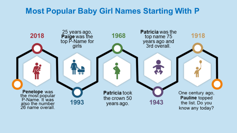 100 Girl Names that Start With P — Unique Baby Girl P Names