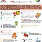 What Do The MyPlate Guidelines Say About Fruit?