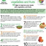 Healthy Ideas That Follow MyPlate's Guidelines