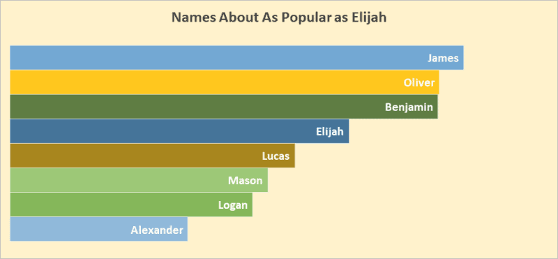 Baby Boy Names That Start With E