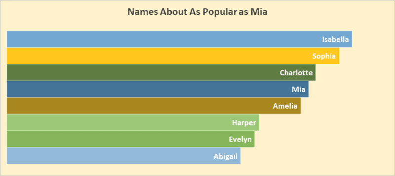 Girl Names that Start with M: The Ultimate List for Your Baby Girl - ESLBUZZ