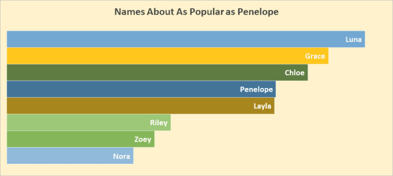 Top Baby Girl Names That Start With P
