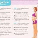 Everything You Need to Know About Being Four Months Pregnant